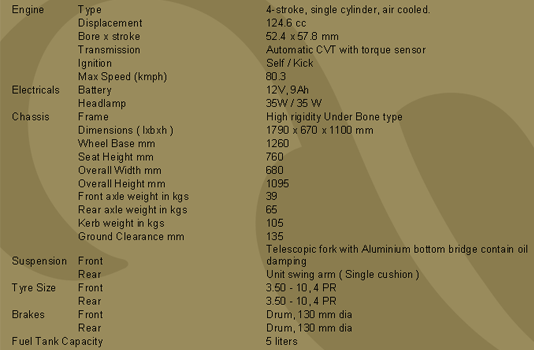 Kinetic Sym Flyte Specifications