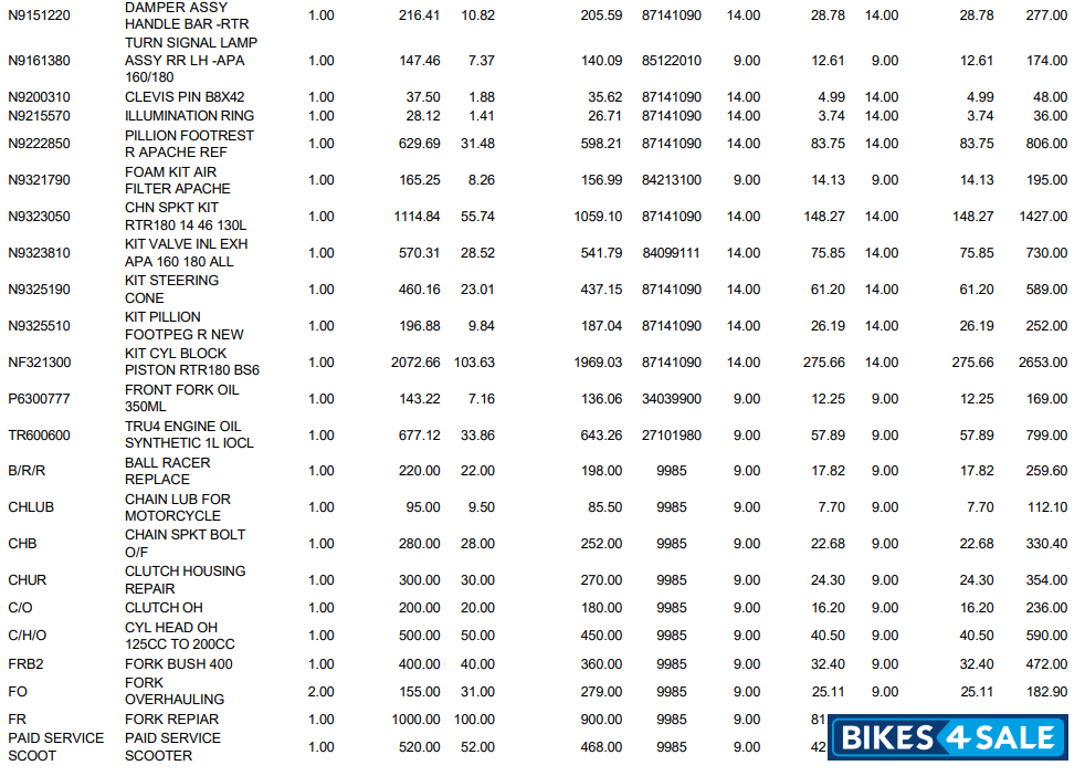TVS Apache RTR 180 TVS Apache RTR 180