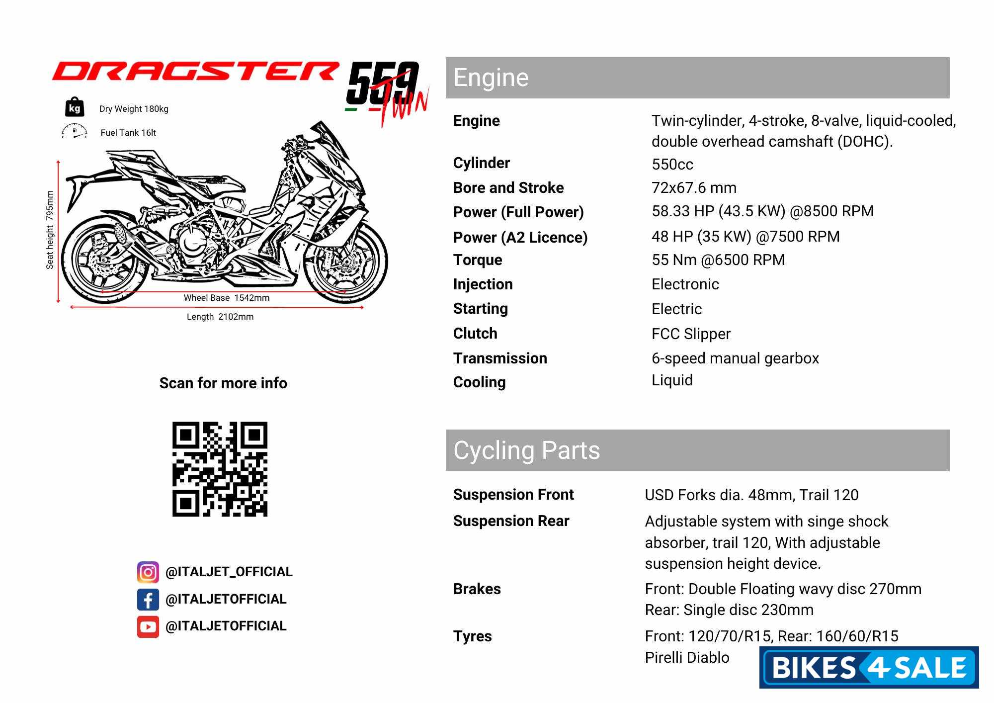 Italjet Dragster 559 Twin Full Details